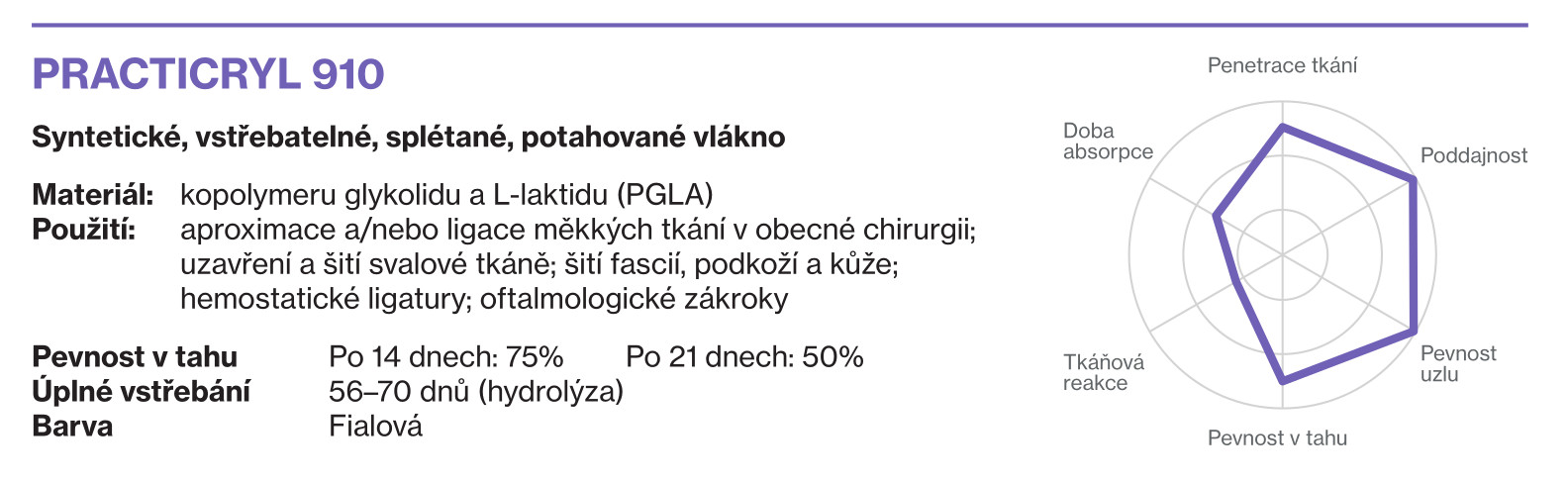 PGLA